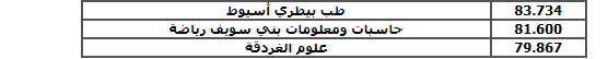 تنسيق مدارس ستيم 2026.. رابط وخطوات الاستعلام عن ا تنسيق مدارس ستيم 2026.. رابط وخطوات الاستعلام عن ا